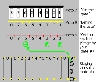 layout of how staging works image
